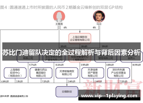 苏比门迪留队决定的全过程解析与背后因素分析