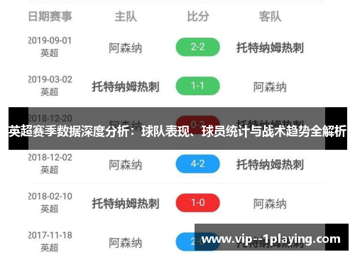 英超赛季数据深度分析：球队表现、球员统计与战术趋势全解析