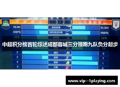 中超积分榜首轮综述成都蓉城三分领跑九队负分起步